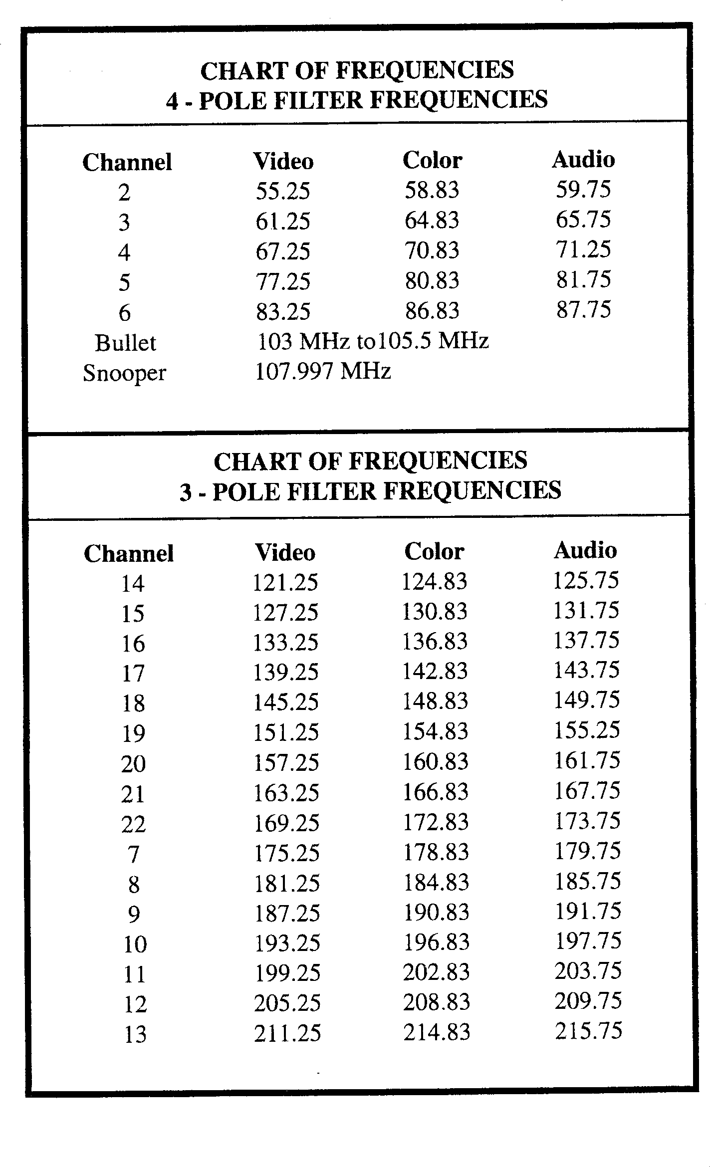 TV Frequency Table